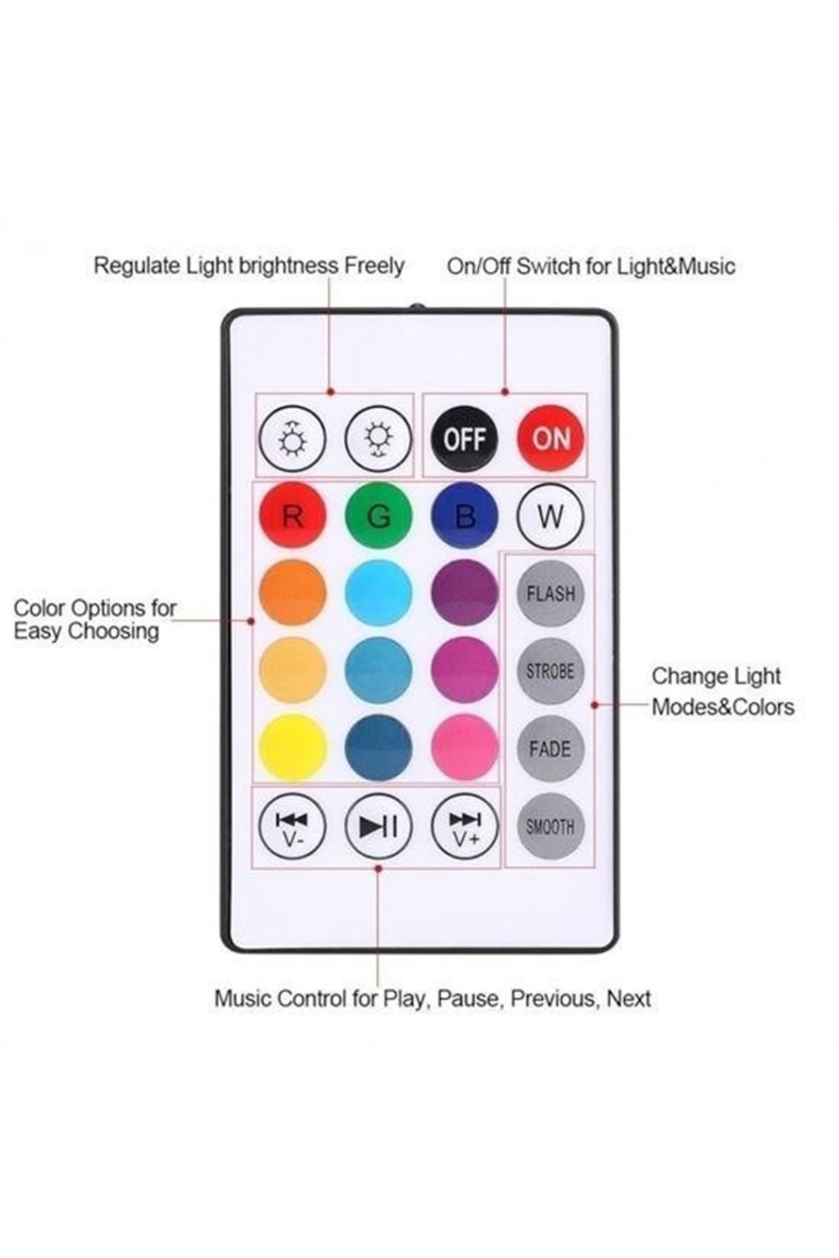 Tbl Dekor® Kumandalı Bluetooth Hoparlör Ampul LD-37