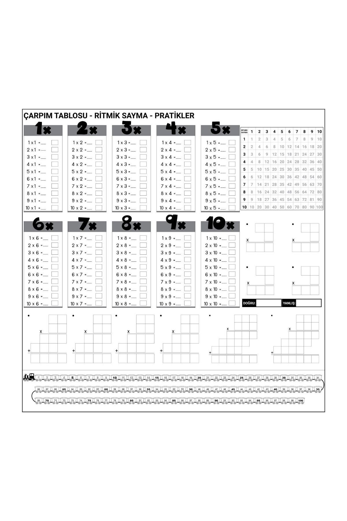 TBL Dekor® Çarpım Tablosu Ezberleme Manyetik Duvar Stickerı 105 x 100 cm