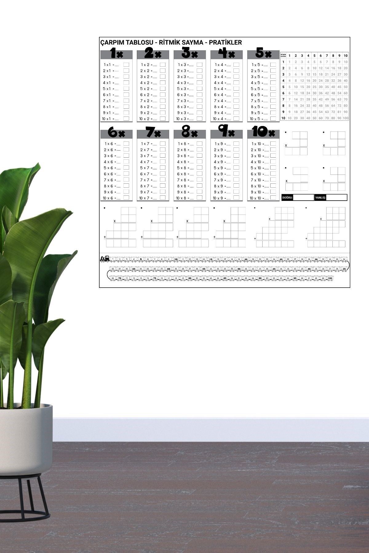 TBL Dekor® Çarpım Tablosu Ezberleme Manyetik Duvar Stickerı 105 x 100 cm