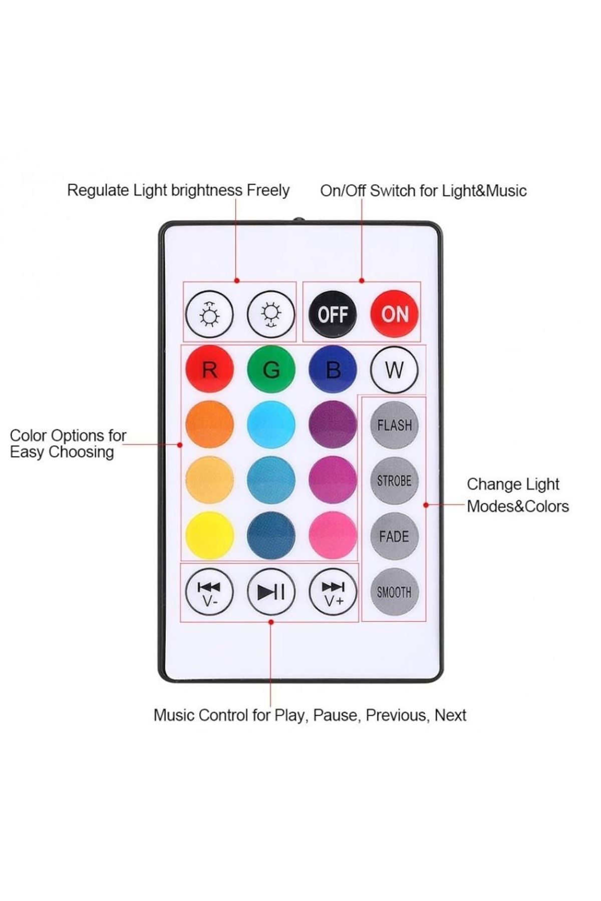 TBL Dekor® Kumandalı Bluetooth Hoparlör Ampul LD-37