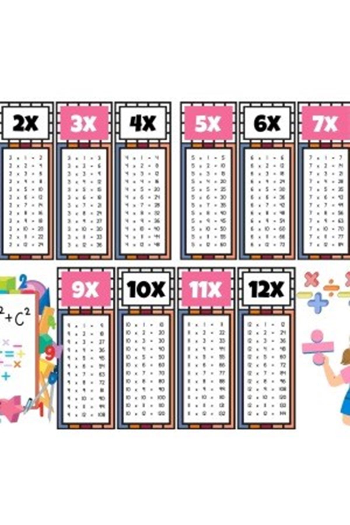 Çocuklar İçin Eğlenceli Çarpım Tablosu Afişi - X12'ye Kadar Renkli Ve Öğretici Tasarım Pembe