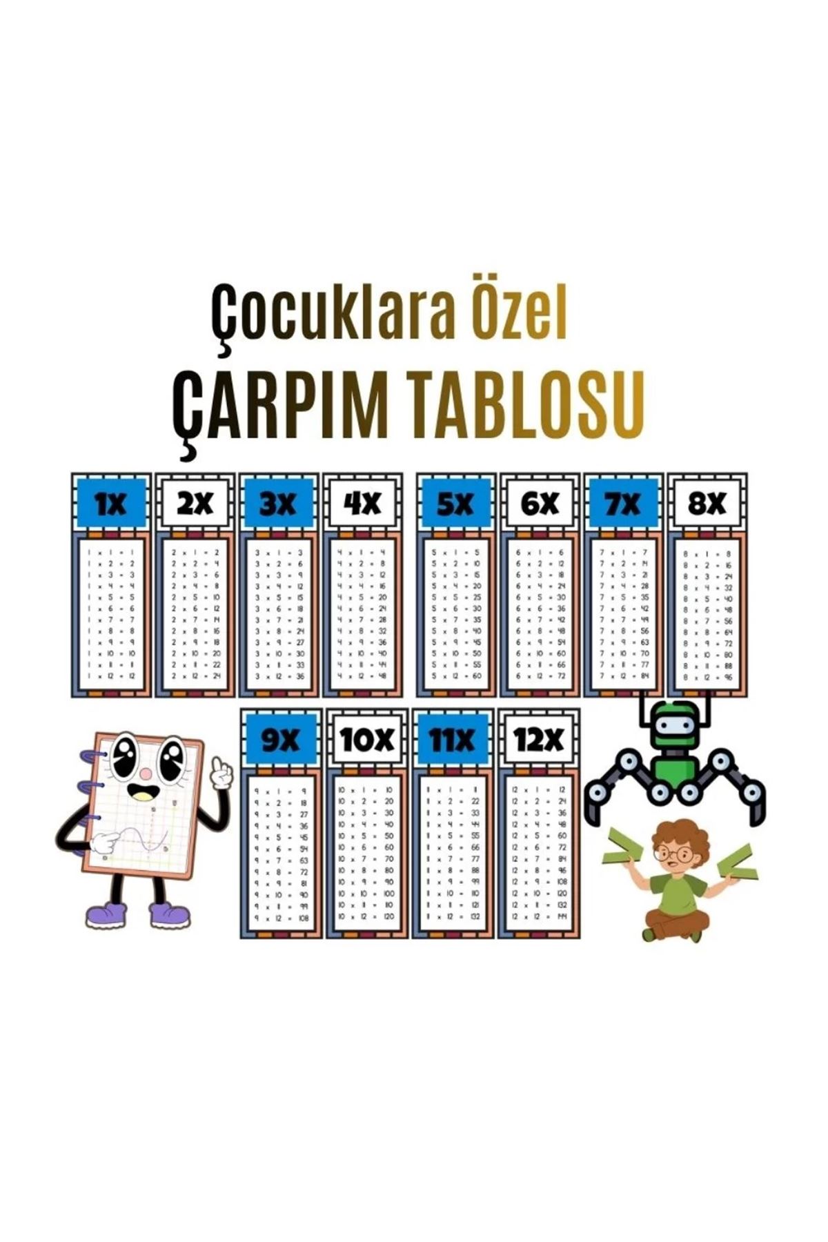 Çocuklar İçin Eğlenceli Çarpım Tablosu Afişi - X12'ye Kadar Renkli Ve Öğretici Tasarım Mavi