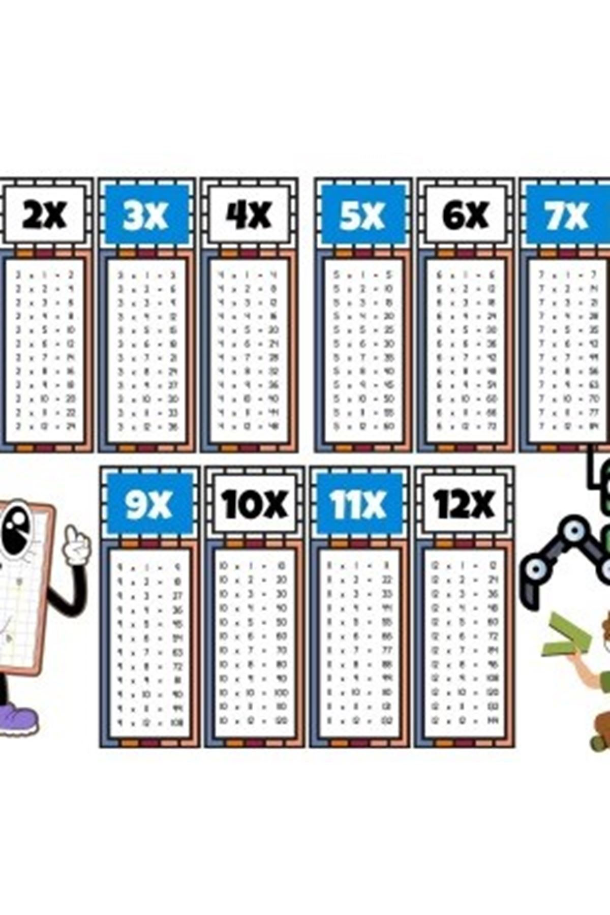 Çocuklar İçin Eğlenceli Çarpım Tablosu Afişi - X12'ye Kadar Renkli Ve Öğretici Tasarım Mavi