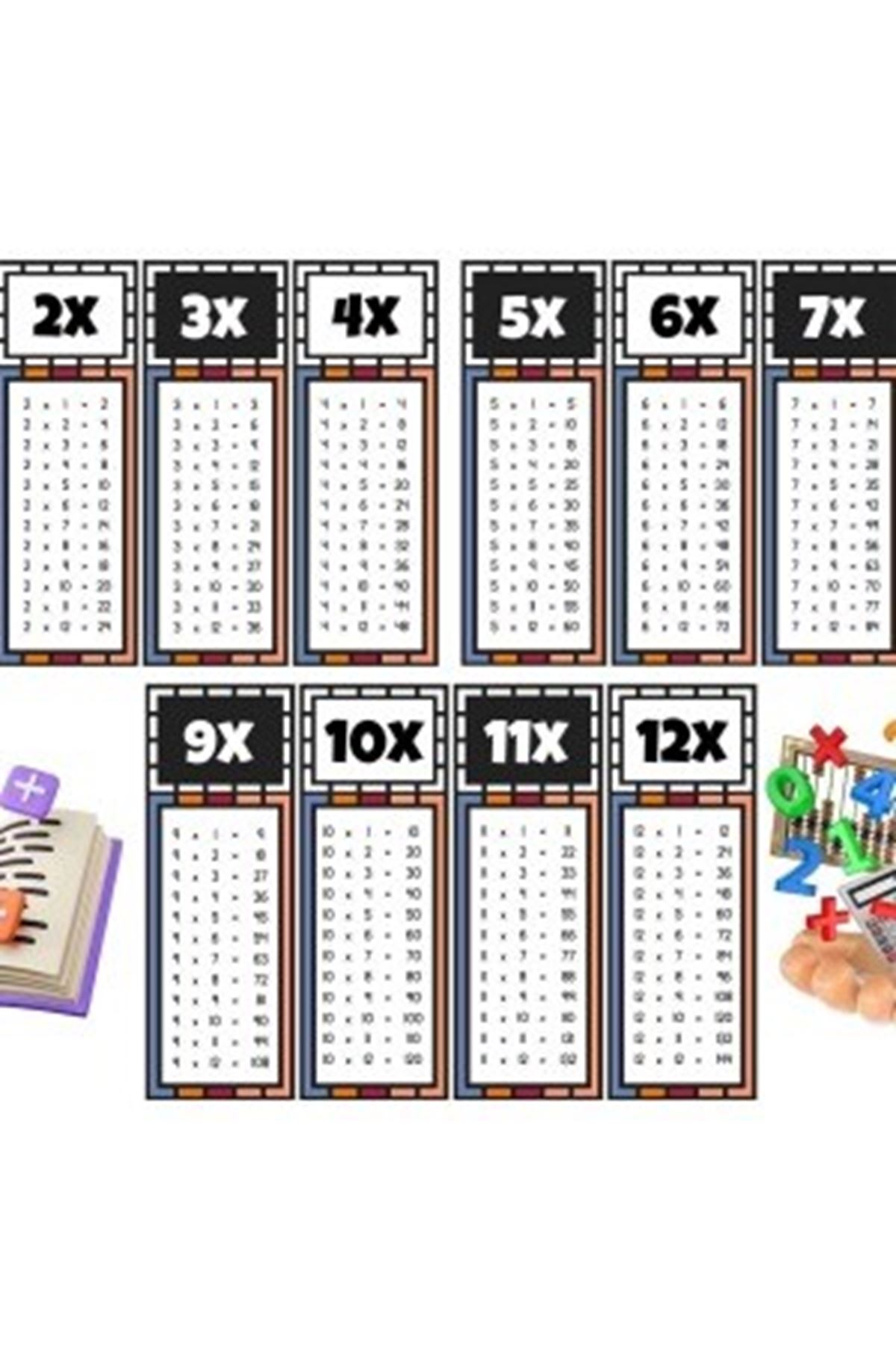 Çocuklar İçin Eğlenceli Çarpım Tablosu Afişi - X12'ye Kadar Renkli Ve Öğretici Tasarım Siyah