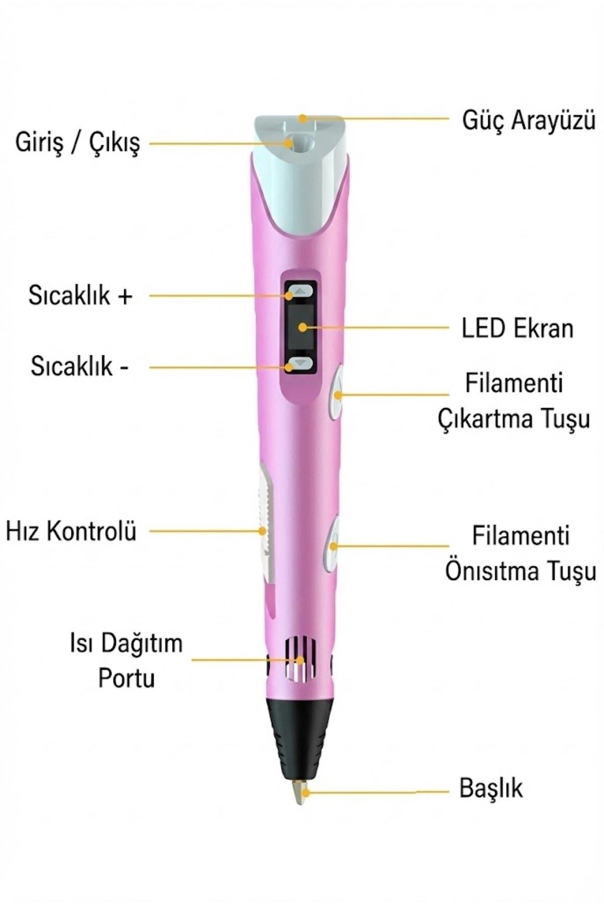 3D Kalem Seti (PEMBEİ) Dijital Göstergeli + 3 Renk Filament Hediyeli Eğitici Yazıcı ABS/PLA Uyumlu