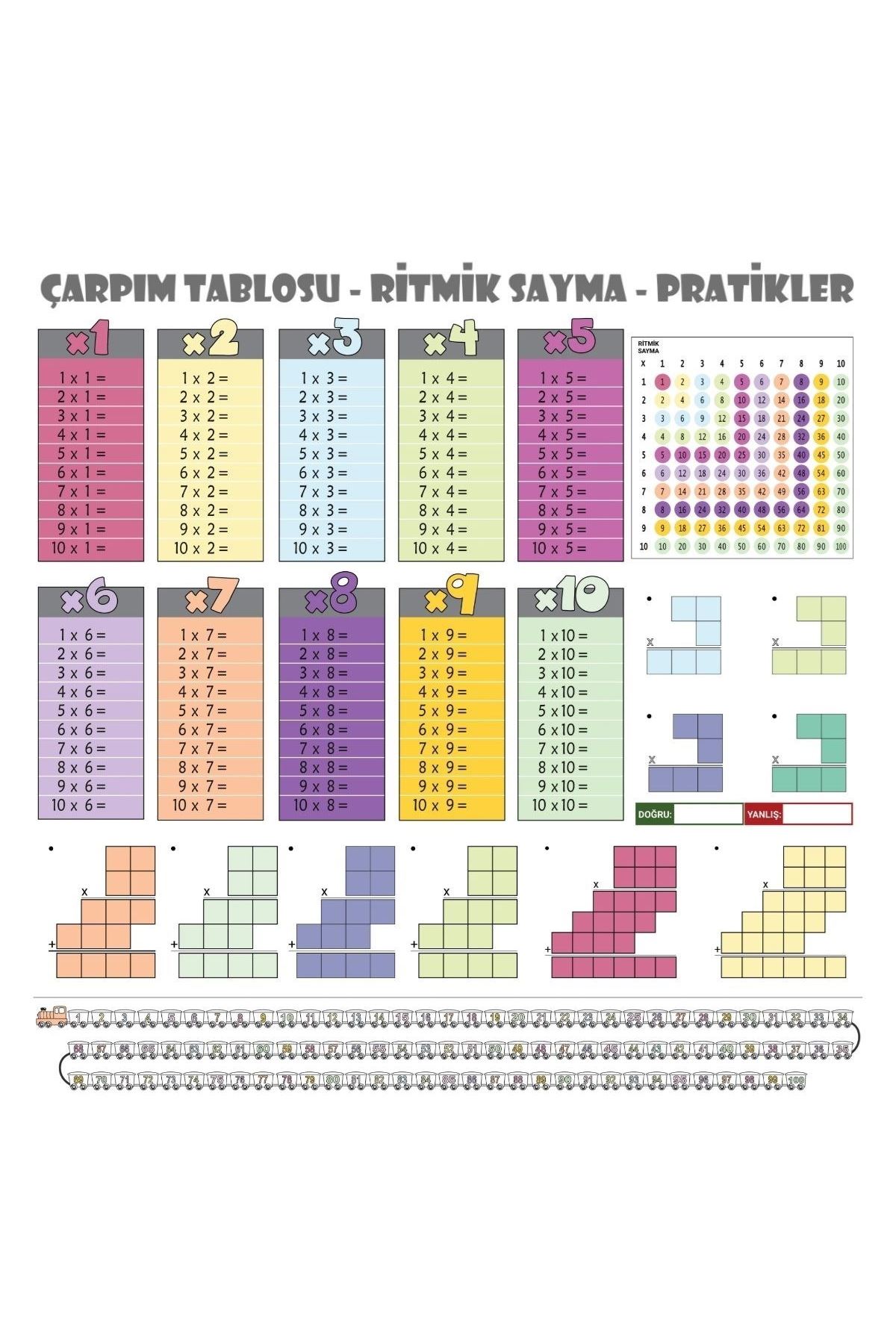TBL Dekor® 100x100cm Statik Kağıt Renkli Çarpım Tablosu