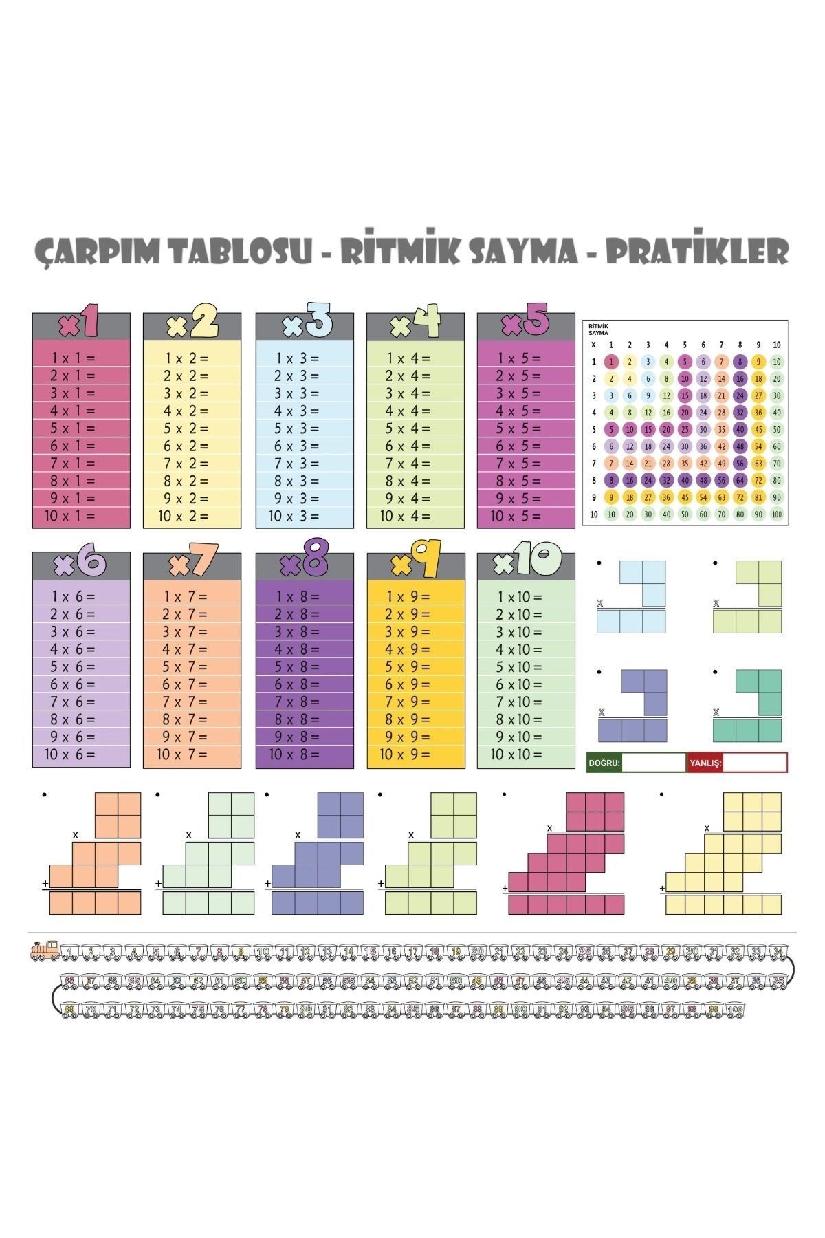 TBL Dekor® 100x100cm Statik Kağıt Renkli Çarpım Tablosu