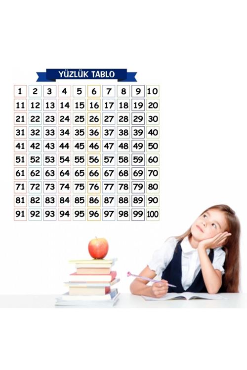 BUFFER® Matematik Öğreten Yüzlük Tablo Duvarda İz Bırakmaz Akıllı Kağıt Yapışkansız Statik  60x60 cm